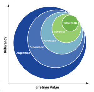 Blue_Hornet_Graph ENewsletters