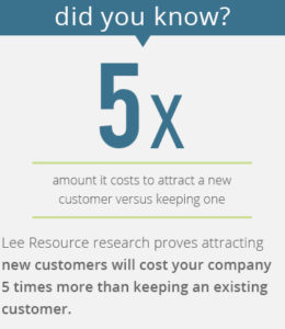 Icon that contains text from Lee Resource research proving that attracting new customers will cost a company 5 times more than keeping an existing one.