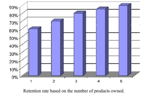 retention rate account rounding in insurance